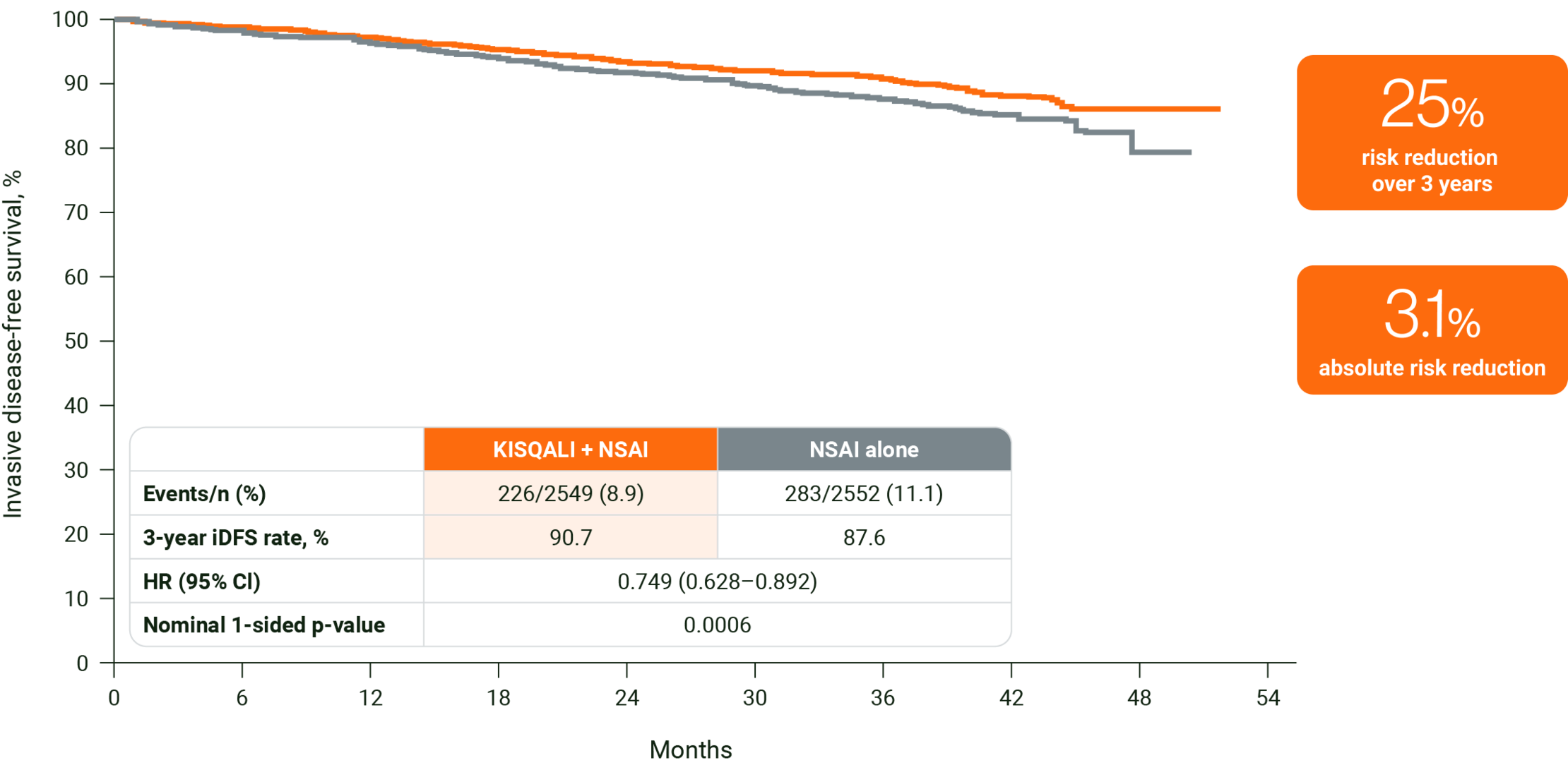efficacy-1