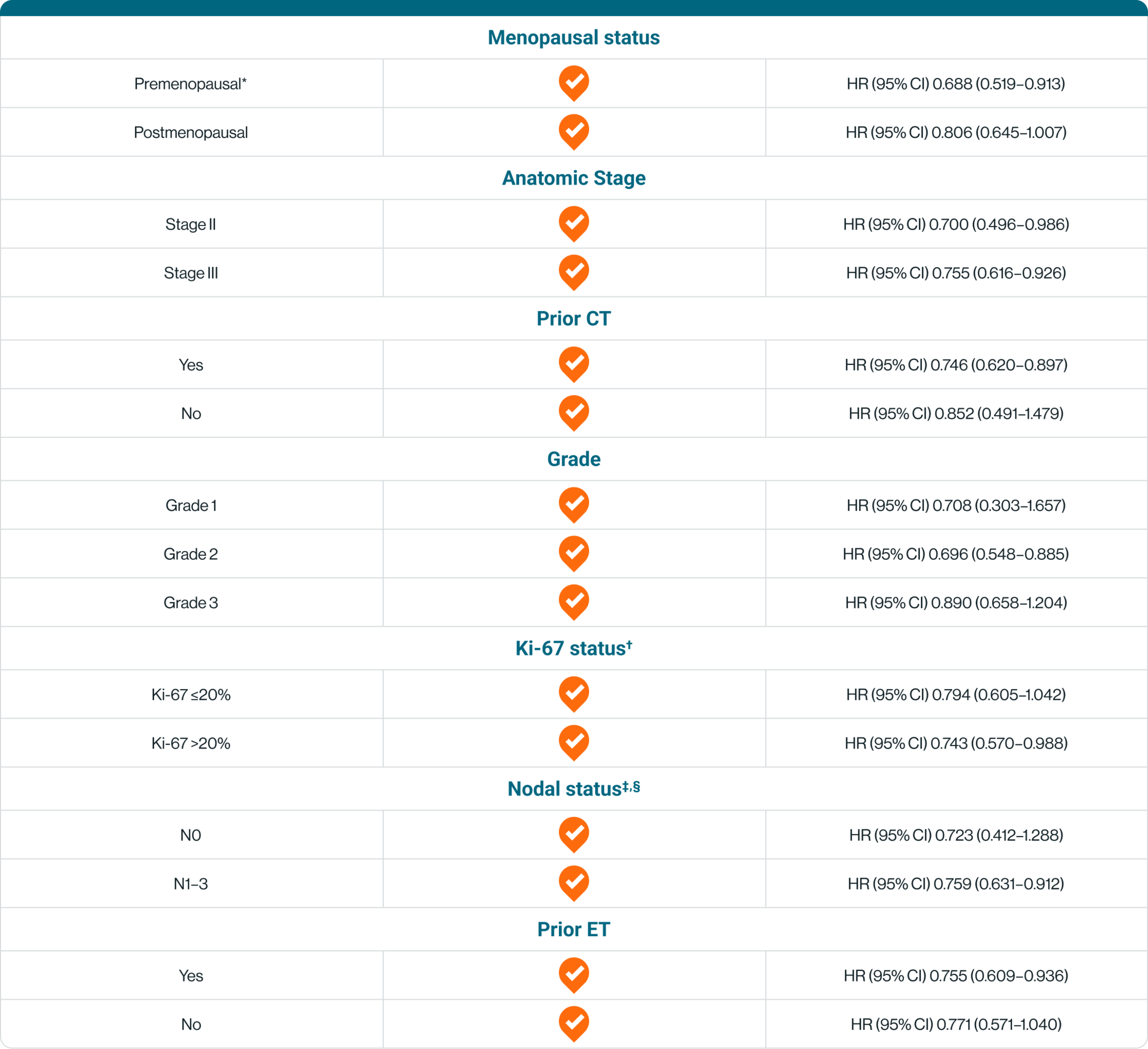 Efficacy-2